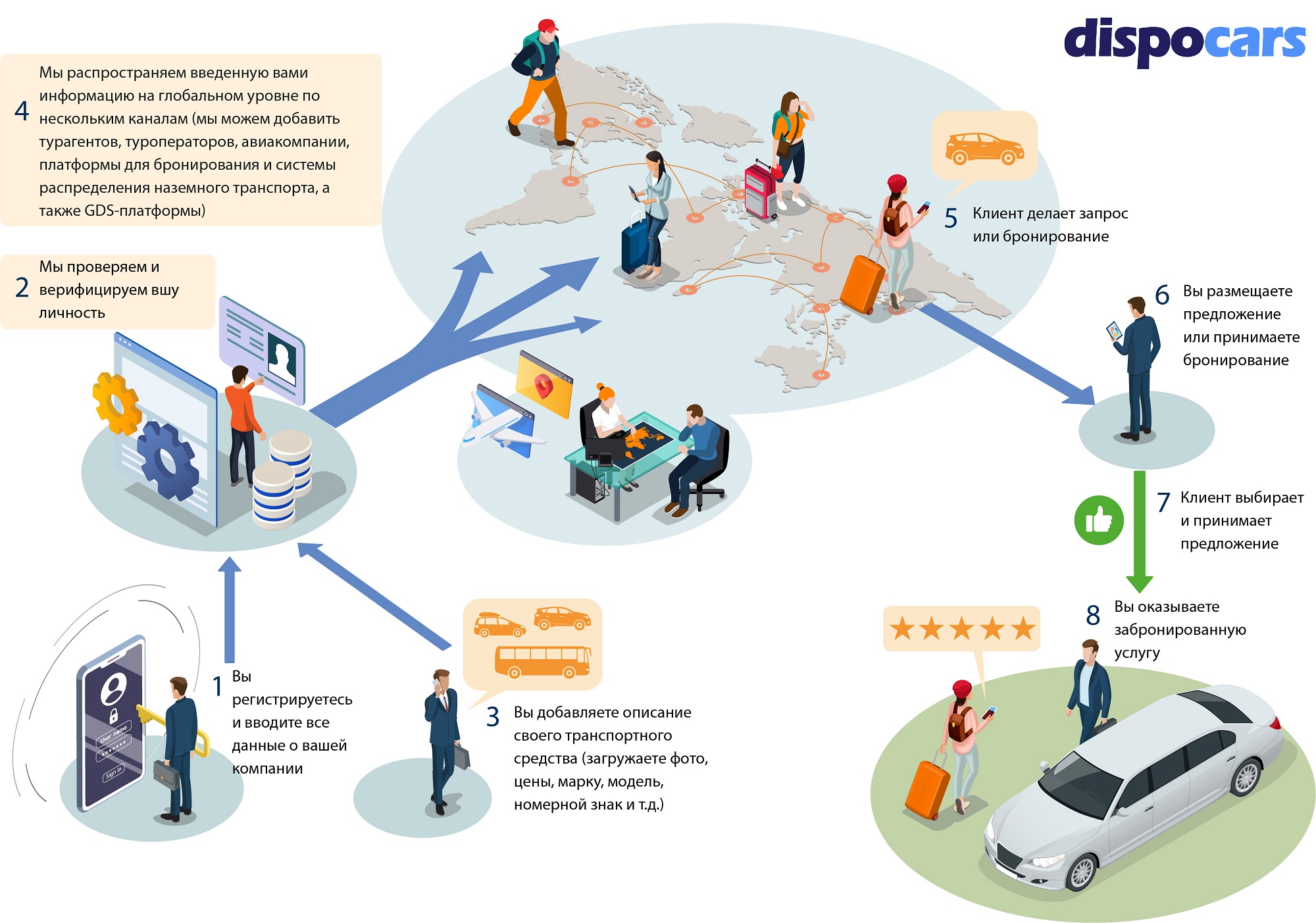 DispoCars - Стать партнером