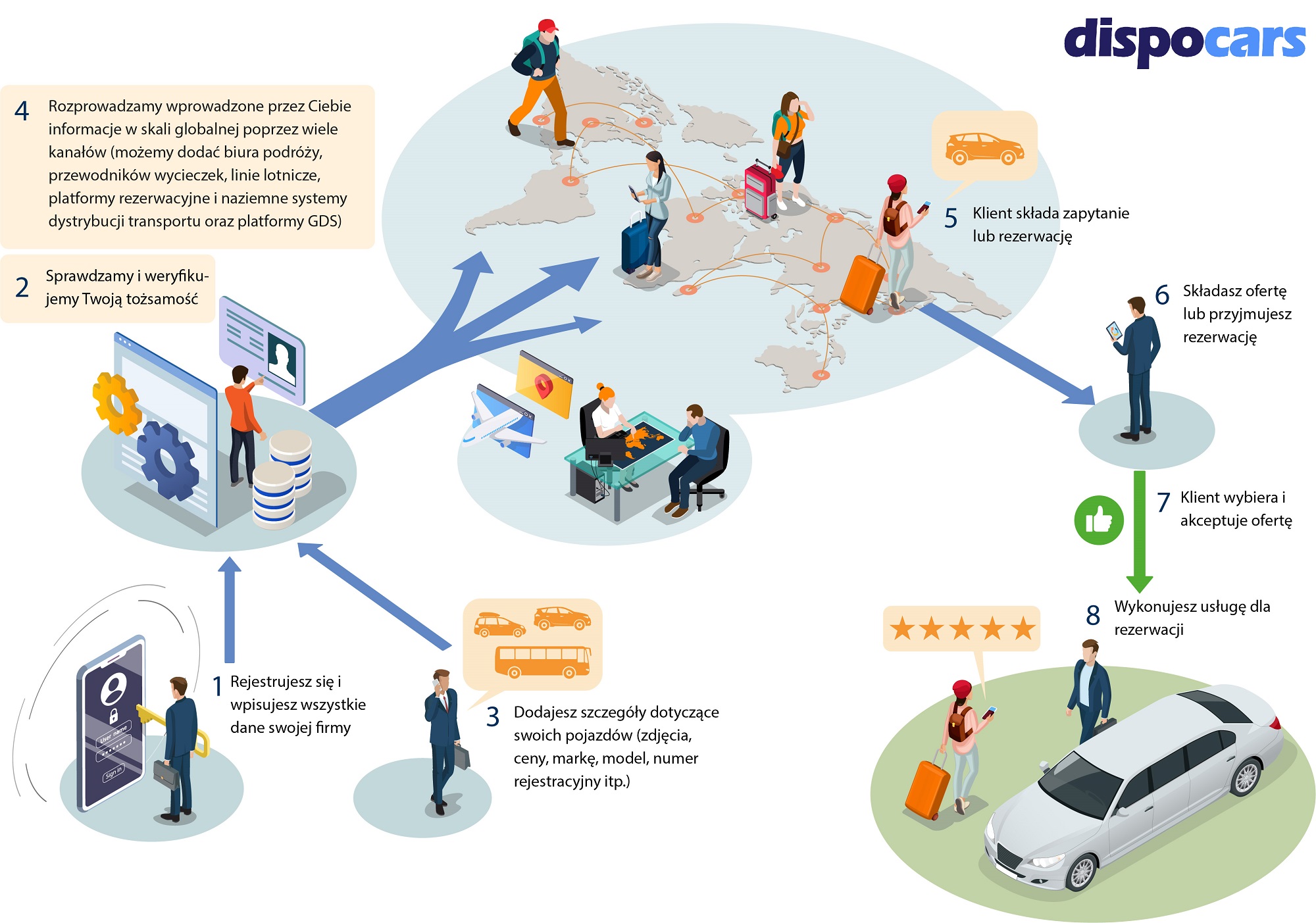DispoCars - Stać się Partnerem