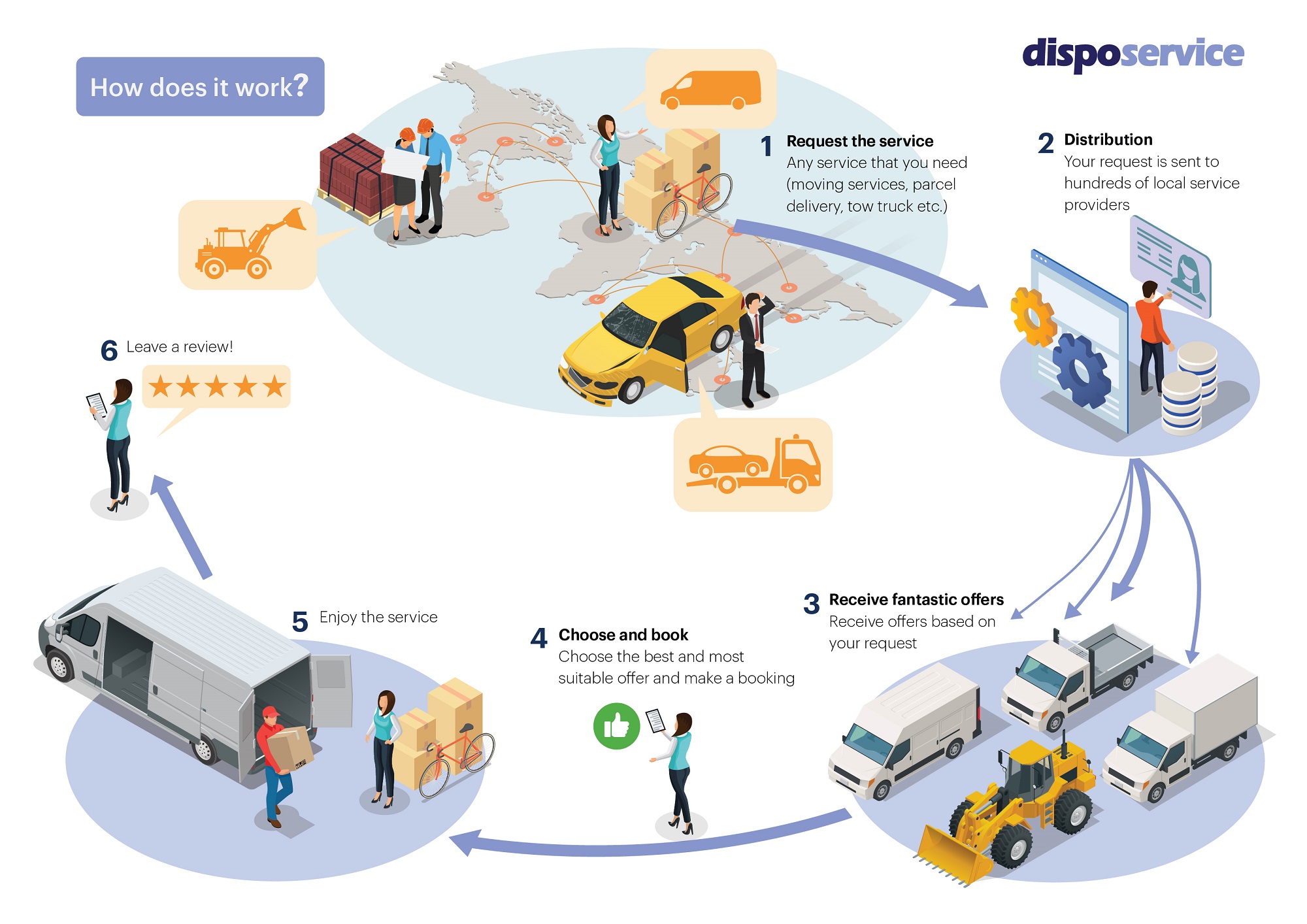 DispoService - Delivery services at your disposal