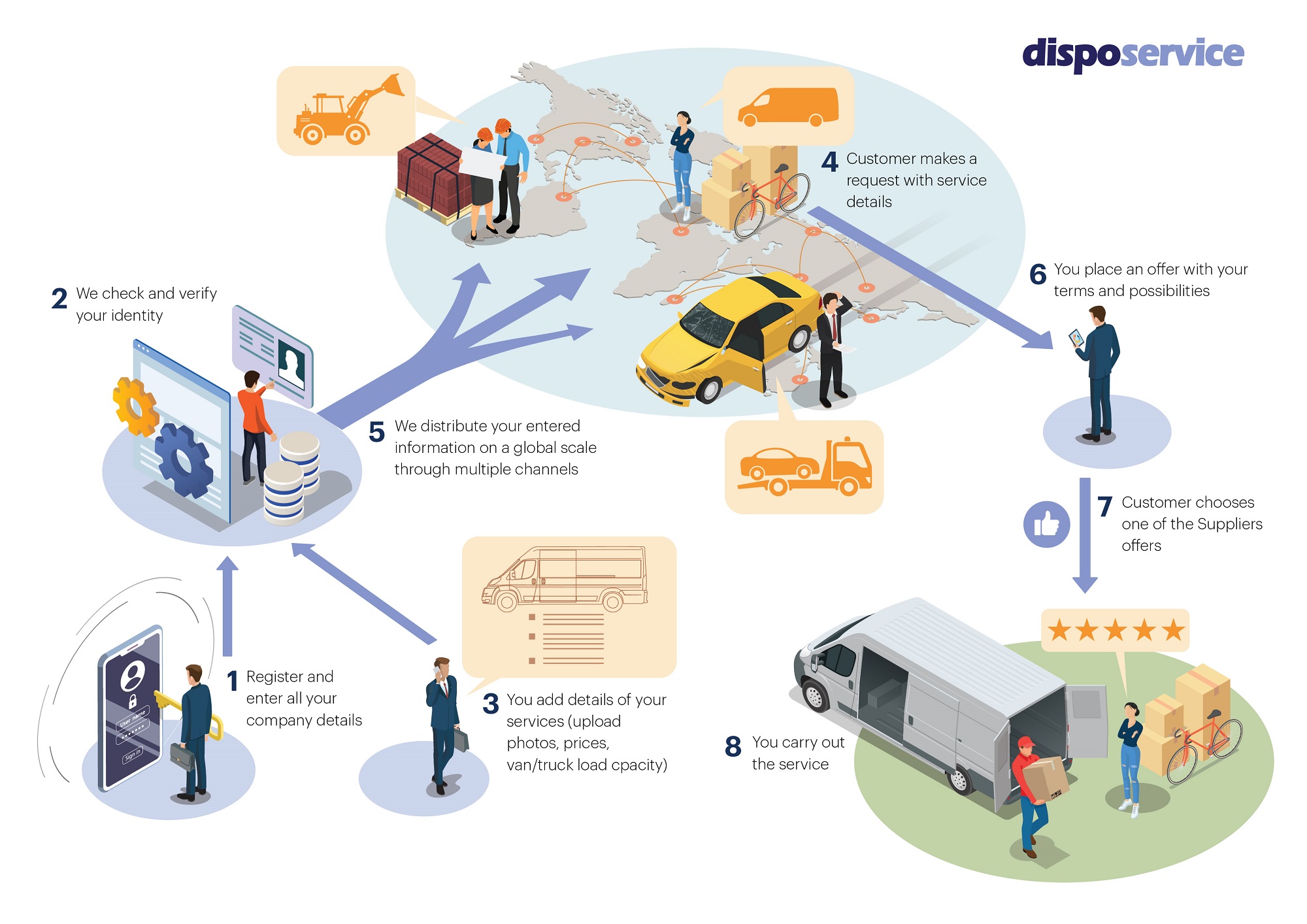 DispoService - Become a partner