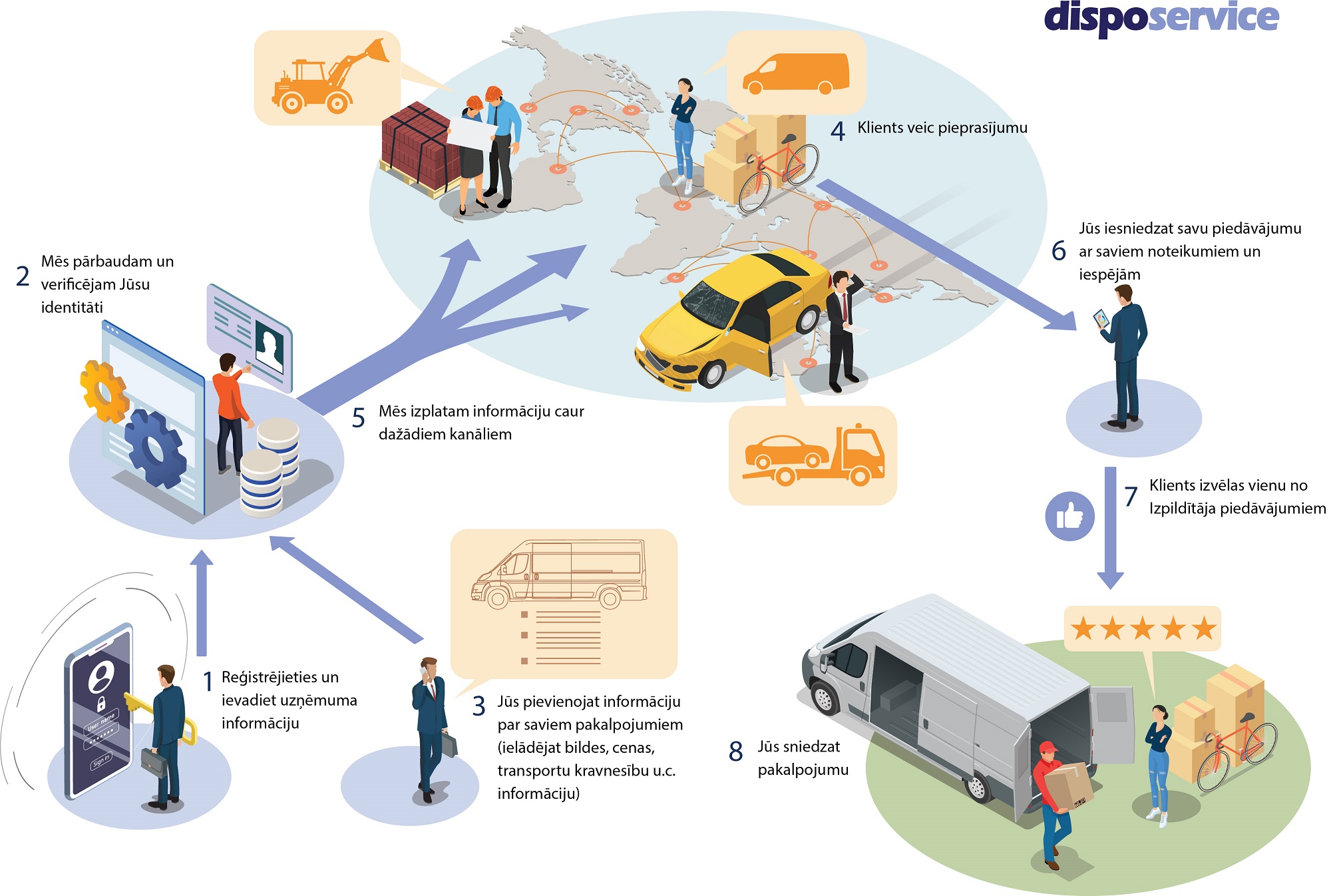 DispoService - Kļūt par partneri