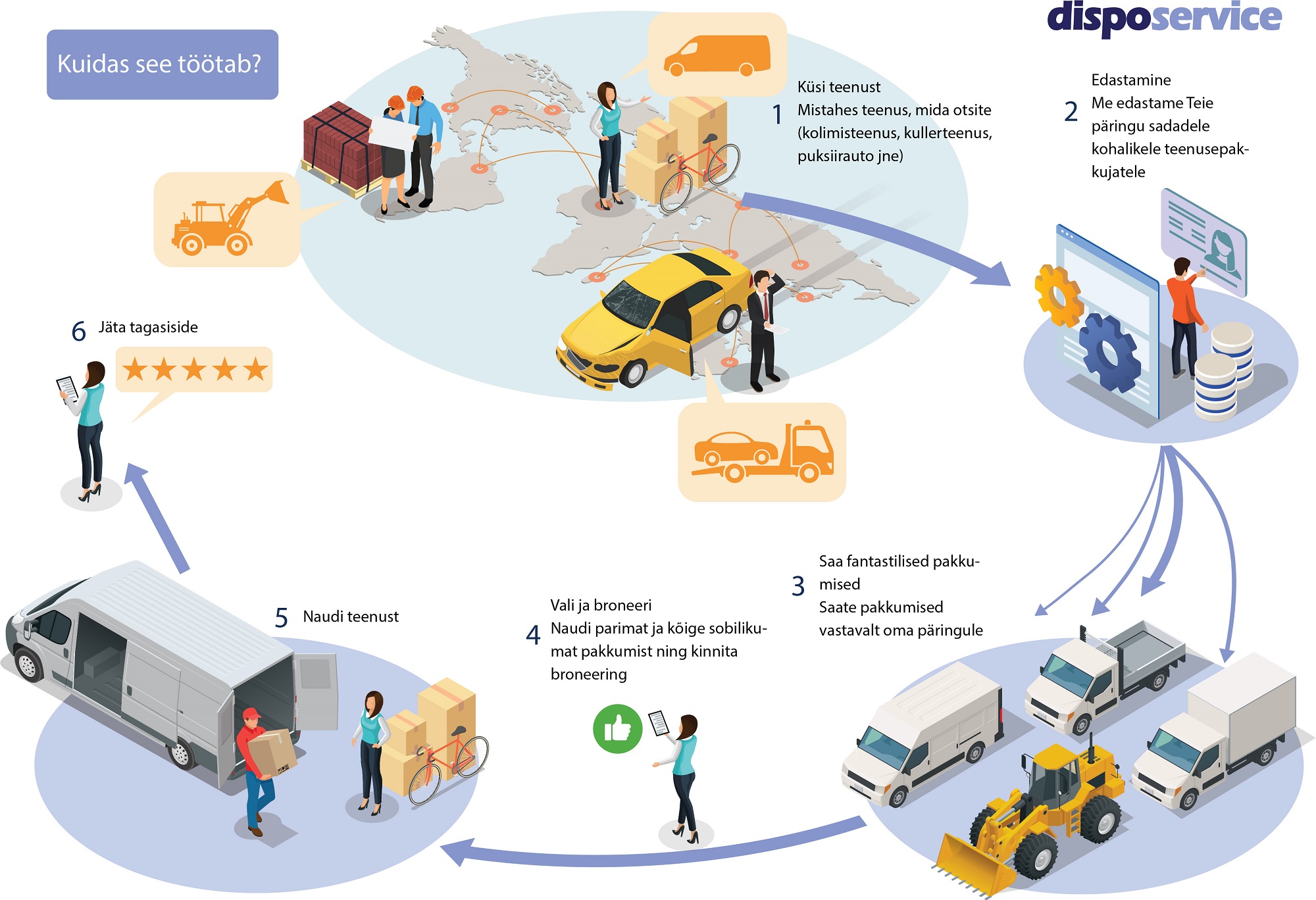 Veotaksode ja kohaletoimetamise va teenused