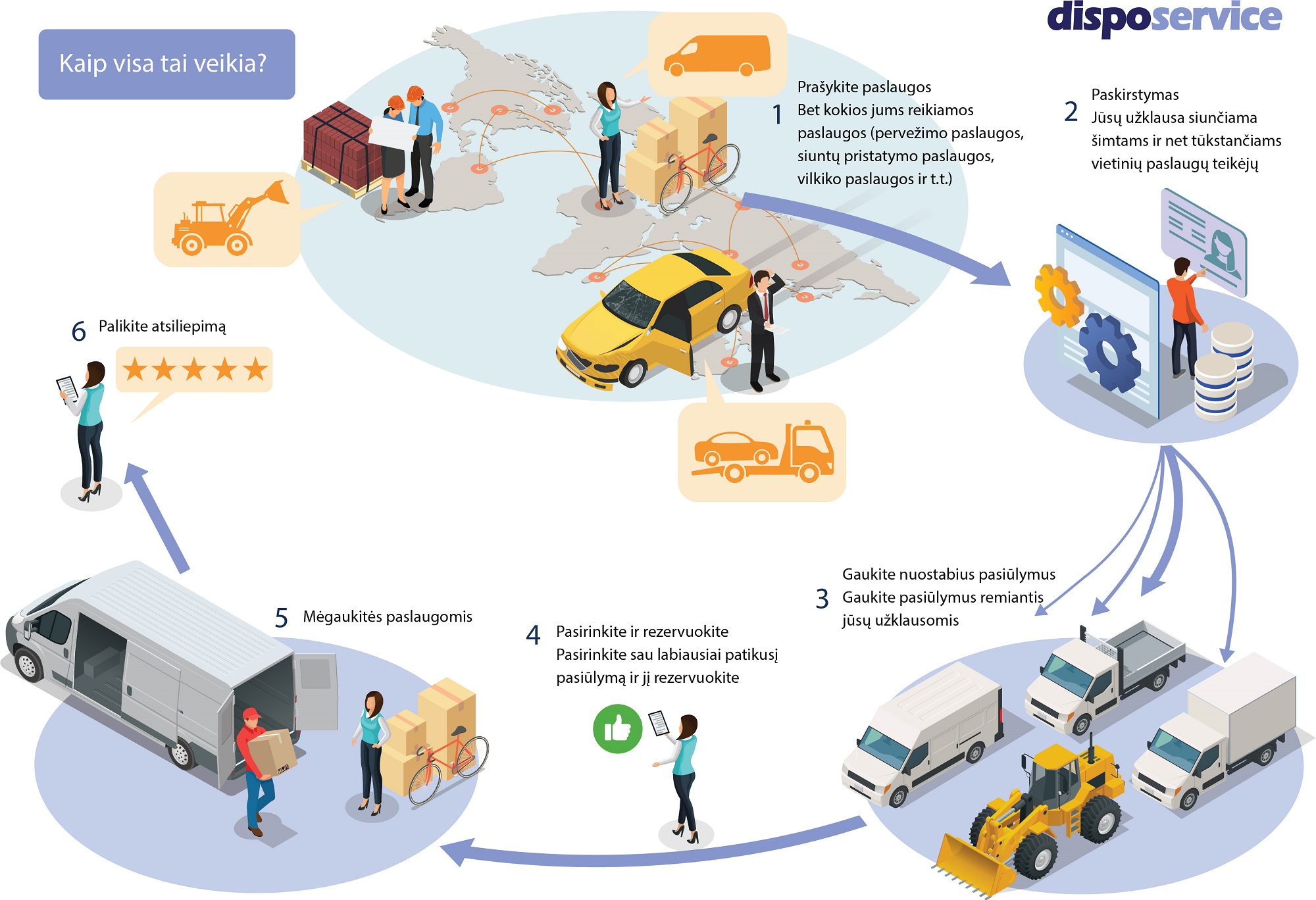 Jūsų žinioje krovinių taksi ir pristatymo furgonų paslaugos