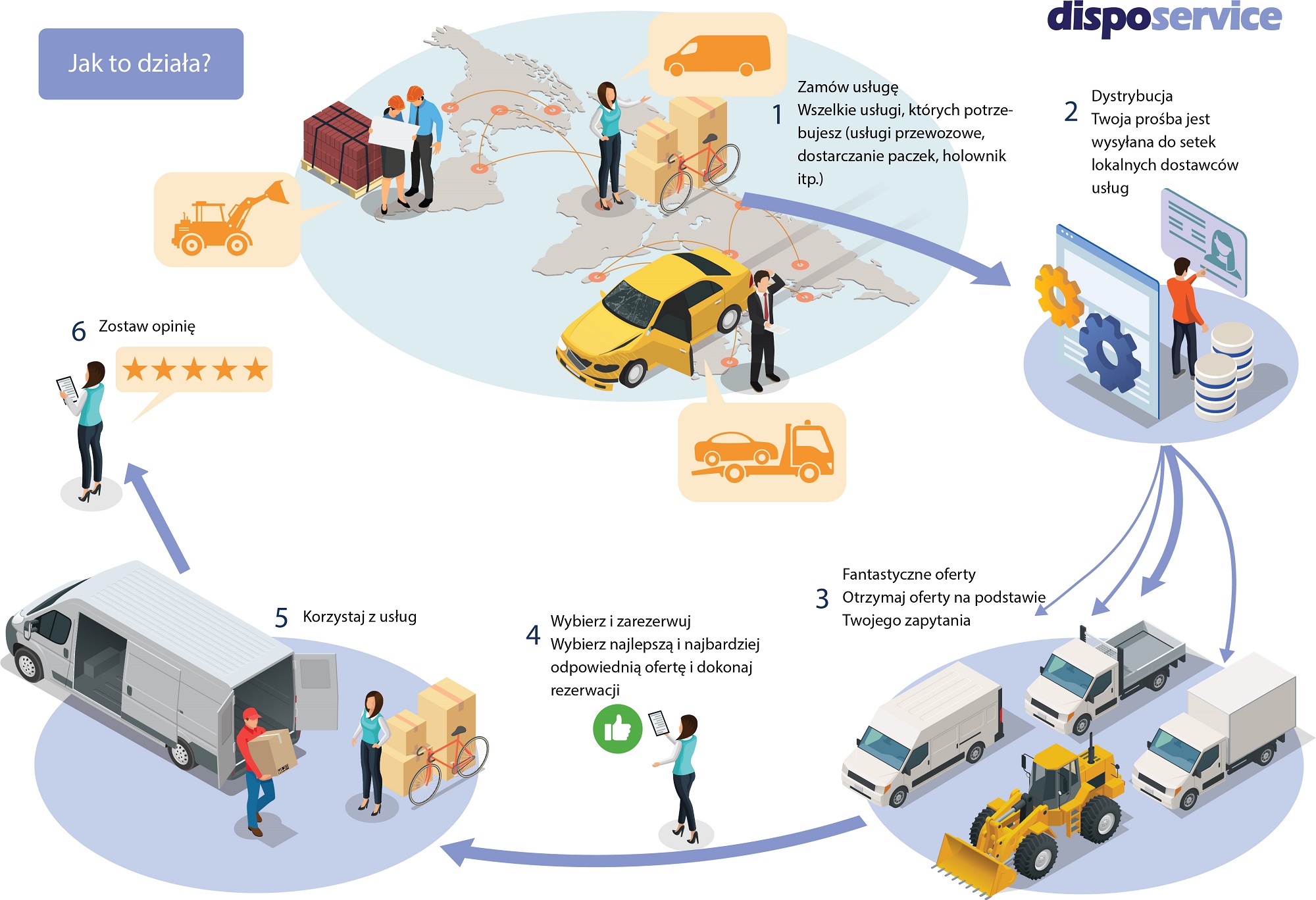 Do Państwa dyspozycji usługi Cargo taxi i furgonetki dostawcze.