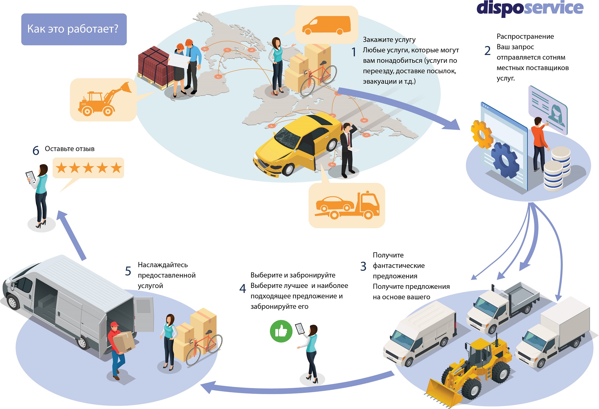 К вашим услугам грузовое такси и услуги автофургона.
